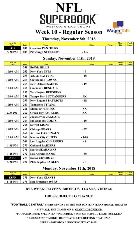 nfl vegas lines today